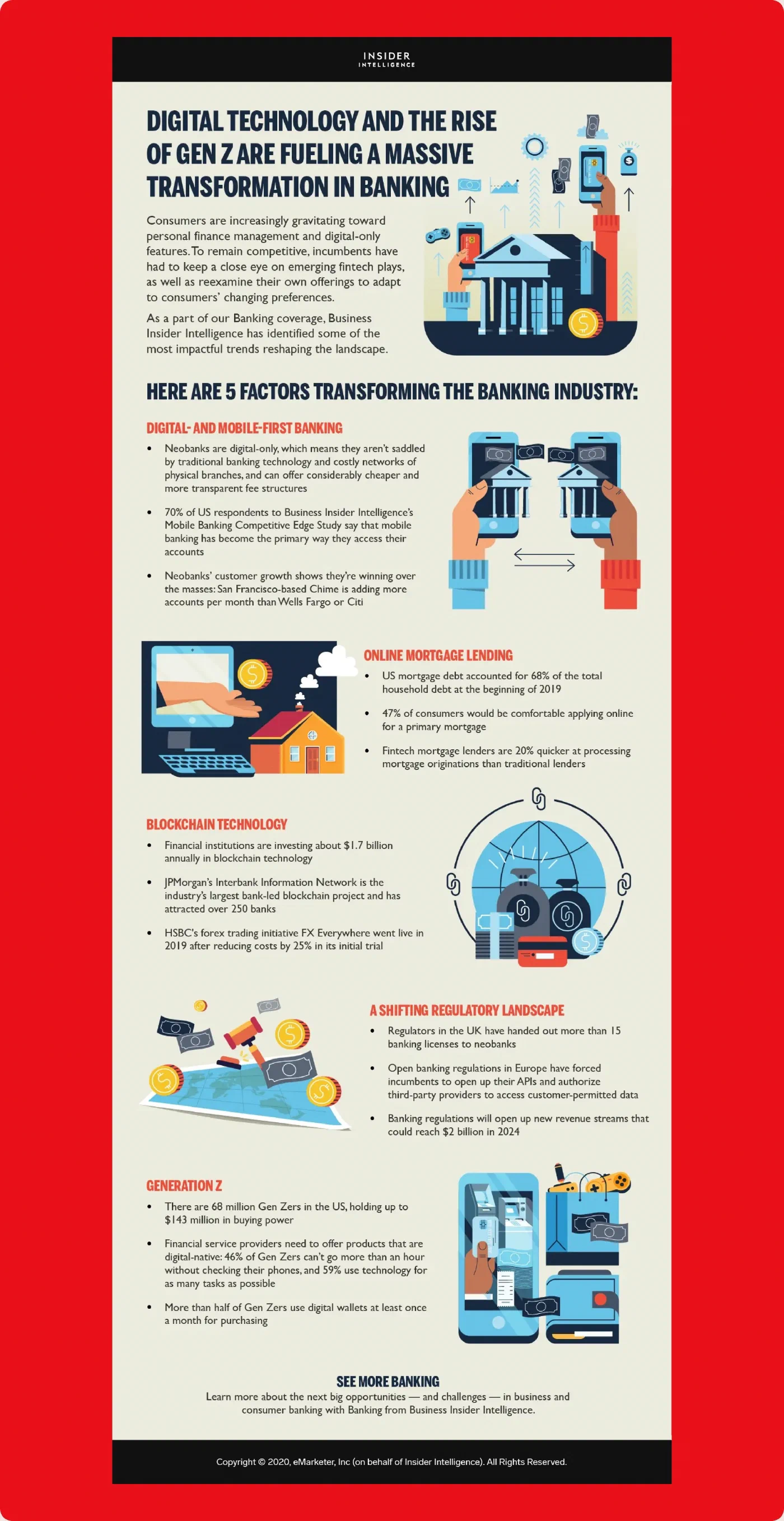 Full infographic sellsheet document for the sales team